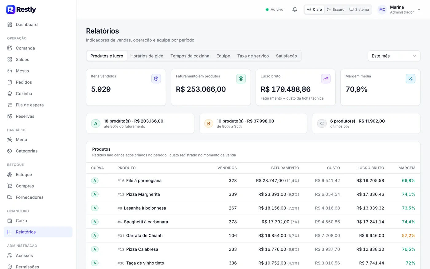 Relatório de produtos do Restly com faturamento, custo, lucro bruto e margem